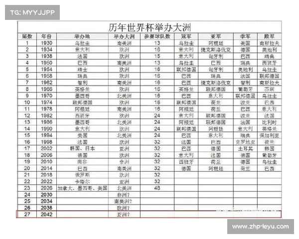 历届世界杯举办地全景回顾与未来展望 历届世界杯举办地全景回顾与未来展望
